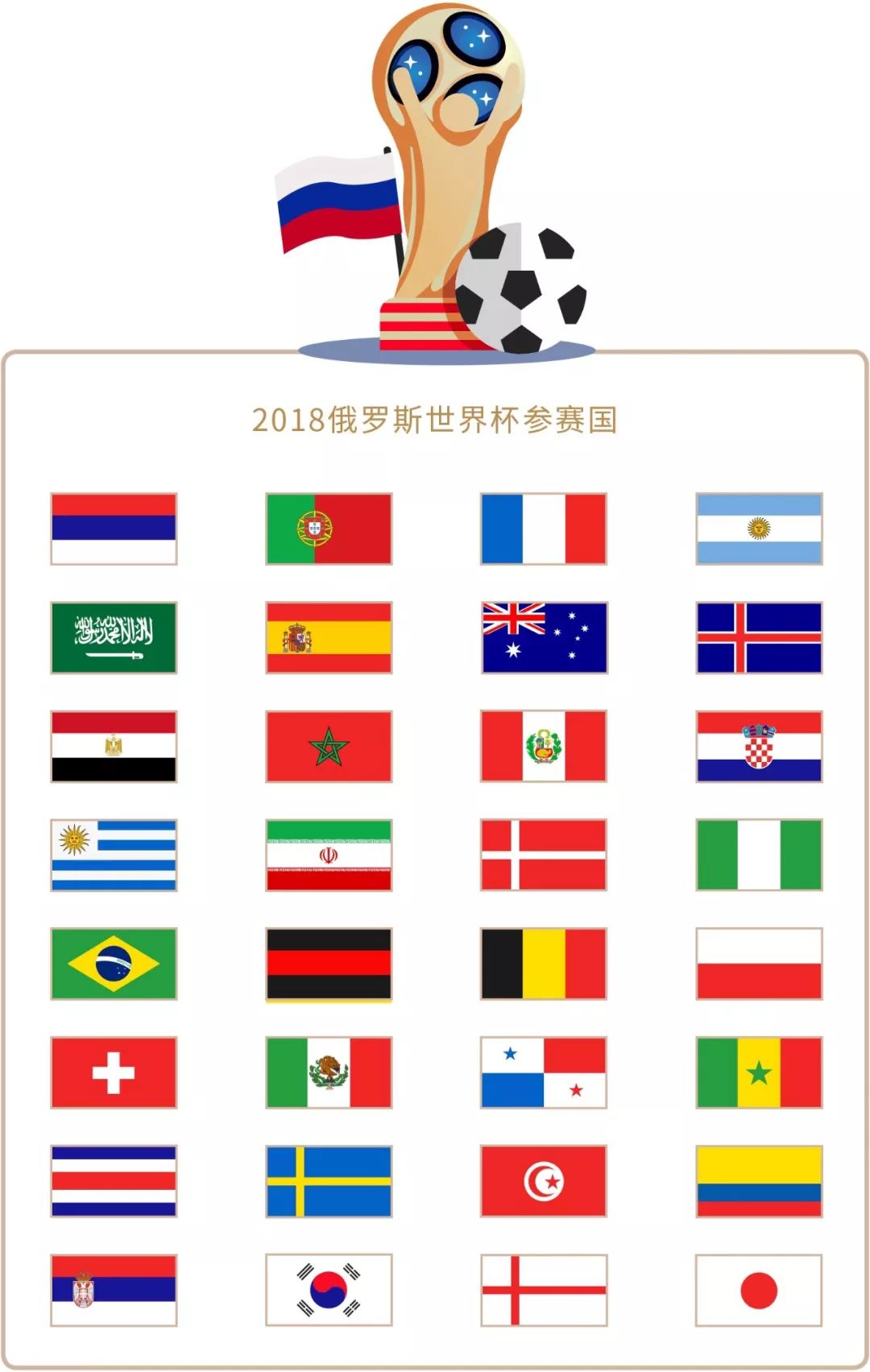 置的代